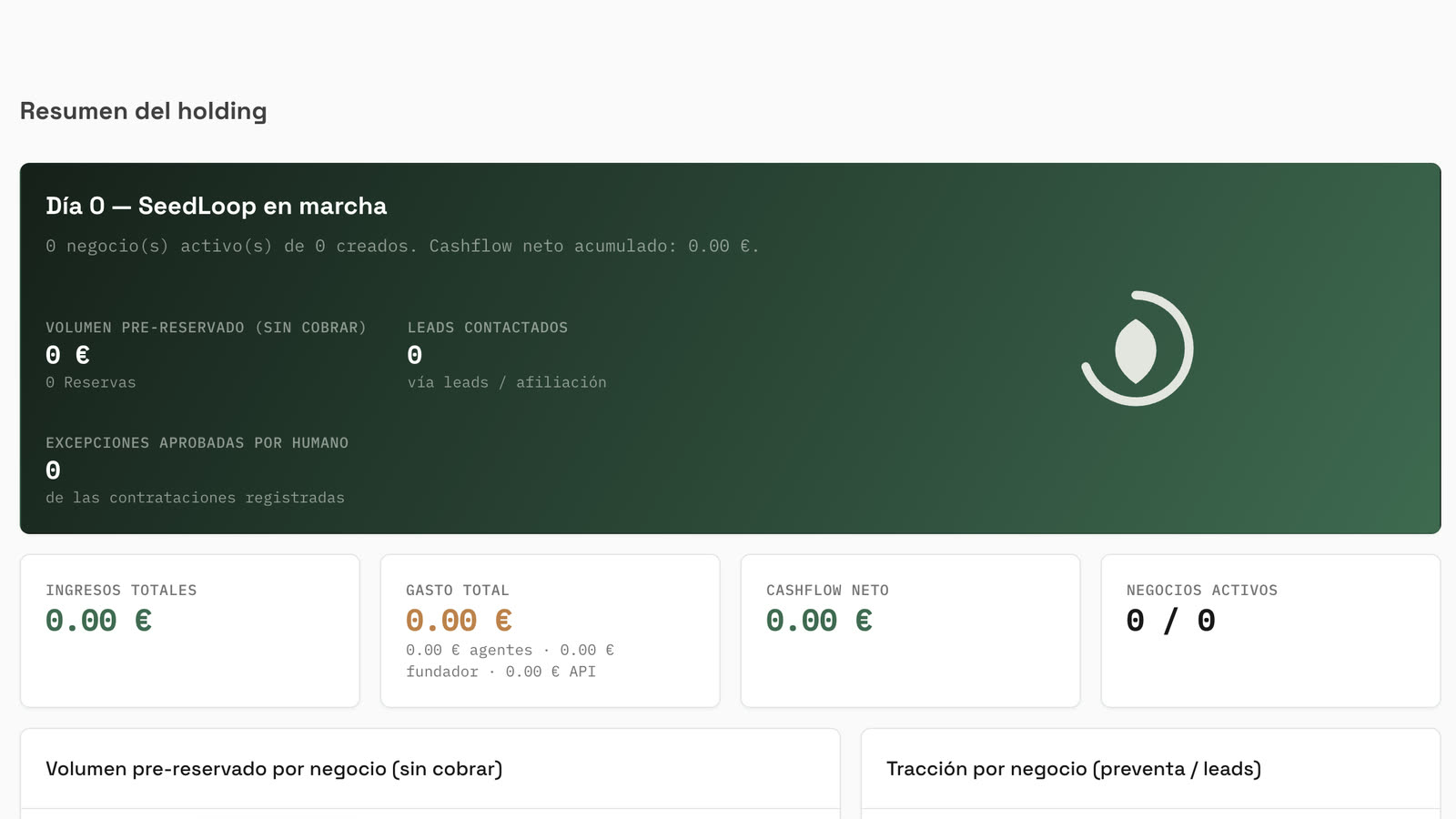 Panel de control de SeedLoop el Día 0: ningún negocio activo y todas las cifras a cero.